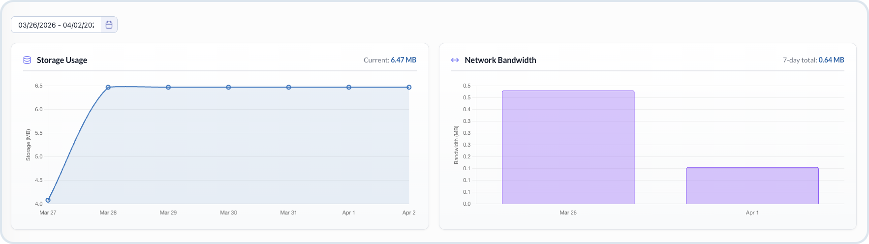 Extensions metrics