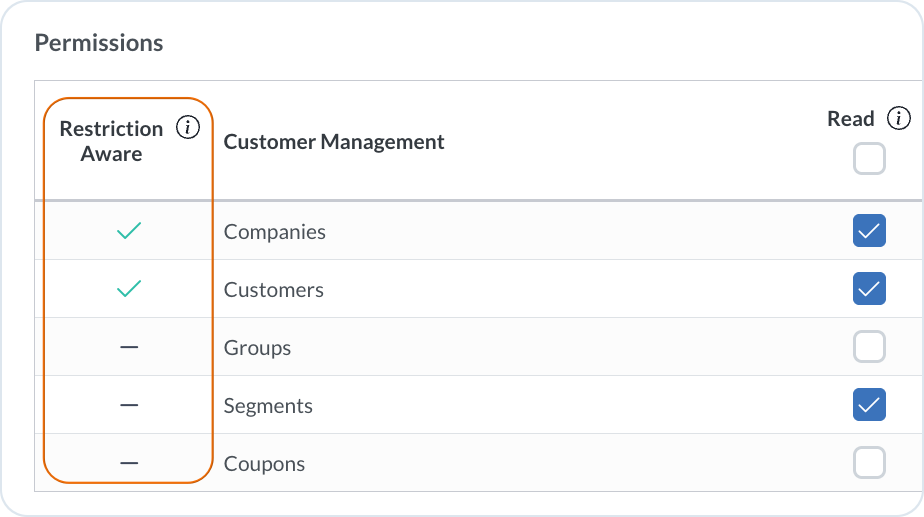 Restriction-aware entities